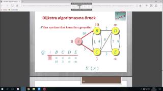 Dijkstra Algoritması [upl. by Kisor819]