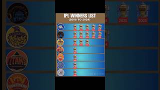 IPL Winners List 20082024 shortsfeed shortsviral viral [upl. by Coop169]