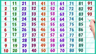 123 Numbers Learn Counting from 1 to 500 Big numbers 1 to 500 123 1 2 3 4 5 6 7 8 9 10123 ginti [upl. by Airekahs]