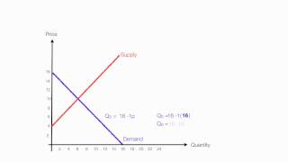 How to Calculate Equilibrium Price and Quantity Demand and Supply [upl. by Yasu]