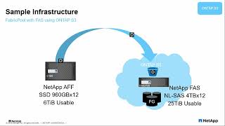 NetApp 小學堂影片系列二：FabricPool 有效精省的全閃存解決方案 [upl. by Robertson]