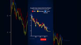 À quel taux empruntent les États  taux trading investir bourse bitcoin investissement [upl. by Eiramyelhsa]