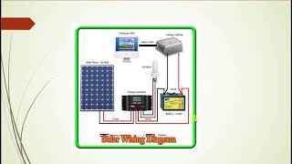 Introduction cours sur le solaire photovoltaïque [upl. by Swope]