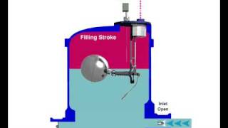 Spirax Sarco Pivotrol® Product Demo [upl. by Spatz]