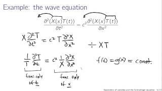 Separation of variables and the Schrodinger equation [upl. by Clapp]