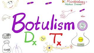 Clostridium botulinum Botulism  Diagnosis amp Treatment [upl. by Freda]