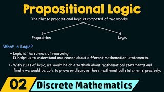 Motivation amp Introduction to Propositional Logic [upl. by Arnuad102]