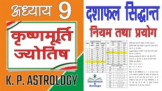 दशाफल सिद्धान्त नियम तथा प्रायोगिक उदाहरण का सरल वर्णन K P Astrology Lecture 9 [upl. by Nylsej12]