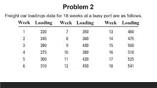 Forecasting 7 technique of trend solved problems [upl. by Eselrahc]