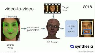 CV2024 Lecture 05 ECCV24 Experience and Deep Learning Part 2 [upl. by Aidnahs]