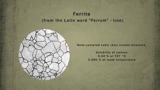 Phases in quotIron  Carbonquot alloys  Ferrite Austenite and Cementite [upl. by Gnel]