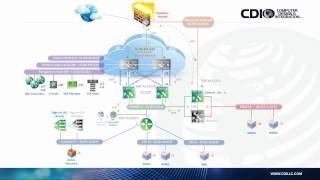 HD VMware NSX on Cisco UCS  PART 1  Design [upl. by Johanan]