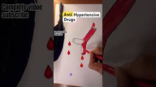 Classification of antihypertensive drugs pharmacology [upl. by Sitruc]