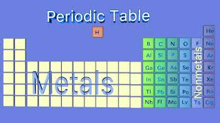 Metals Nonmetals and Metalloids in the Periodic Table [upl. by Suirred]