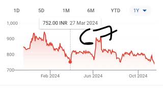 मौका मिलते ही खरीद ले ये दिग्गज 10 शेयर्स बाजार के धुरंधर Discount पर 200 DMA के निचे मिल रहे है [upl. by Ahtebbat587]