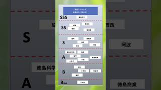 高校ランキング徳島 国公立 徳島 高校ランキング 国公立 大学生 大学受験 高校 勉強 [upl. by Hinckley]