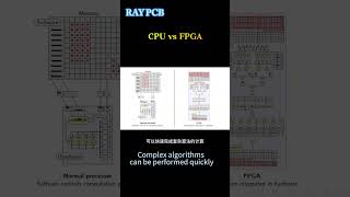 Differences between CPU and FPGA [upl. by Aenel]