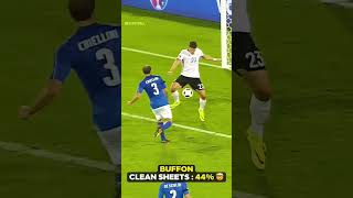 Goalkeepers With Most Clean Sheets football worldcup fifa foryou fifabestplayer fifaranking [upl. by Erastus400]