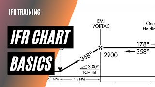 Easily Read Instrument Approach Plates  Instrument Approach Plate Tutorial  IFR Training [upl. by Asteria]