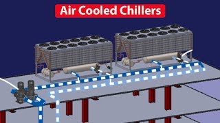 Air Cooled Chiller  How they work working principle Chiller basics [upl. by Beckerman]