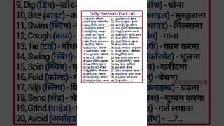 Daily use English words meanings practice practice shortfeed shortsviralvideo viralvideo short [upl. by Einnhoj]