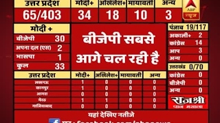 830 AM Full Segment ABP Results Know how BJP lead ahead from beginning [upl. by Tallu489]