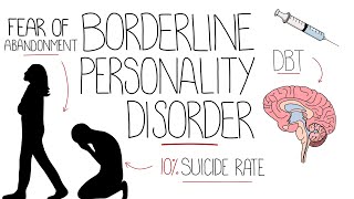 Borderline Personality Disorder Explained Emotionally Unstable Personality Disorder [upl. by Ojeillib]