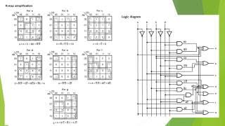 COMBINATIONAL CIRCUITS Mux Demux Encoder Decoder [upl. by Falconer287]