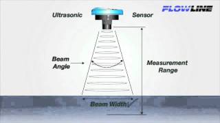 Ultrasonic Level Sensor Beam Width Explained [upl. by Missi979]