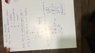 Biaxial optic sign [upl. by Milurd]