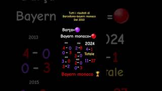 Barcellonabayern monaco [upl. by Jamill129]