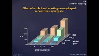 Alcohol and Cancer [upl. by Dalli]