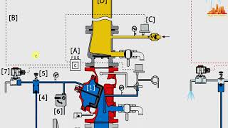 Preaction Sprinkler System [upl. by Atteynod]