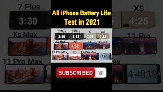 iPhone Battery Test in 2021  7 Plus 8 Plus X XS XS Max XR 11 11 Pro 11 Pro Max 12 Pro Max [upl. by Ahserak512]