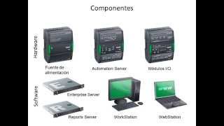 Control automático de edificios Automation Server DESNER [upl. by Aicert]