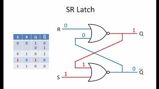 Latches and Flip Flops 1 The SR Latch [upl. by Christie]