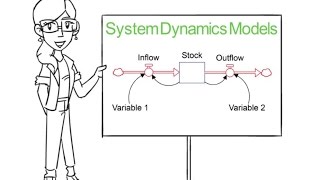 Introduction to System Dynamics Models [upl. by Mallon465]