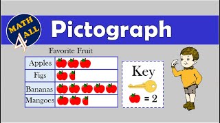 Pictograph  Math For All [upl. by Adnilreh]