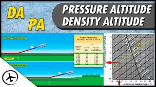 Pressure Altitude amp Density Altitude Explained [upl. by Sanjay]