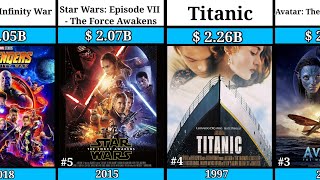 Top 100 Highest Grossing Movies Of All The Time [upl. by Lenox976]