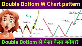 W Pattern double bottom strategy options trading chart patterns…… [upl. by Edaw]