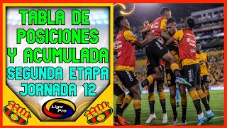 🔥ASI QUEDO LA TABLA DE POSICIONES LIGAPRO FECHA 12  SEGUNDA ETAPA  CAMPEONATO ECUATORIANO 2023 [upl. by Klayman]