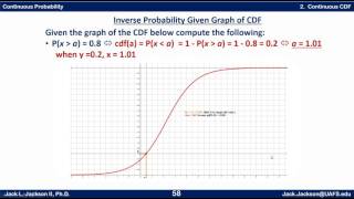 Statistics 323 Inverse Probability from CDF Graph [upl. by Atillertse873]