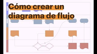 Cómo hacer un diagrama de flujo  Tutorial Paso a Paso [upl. by Childs]