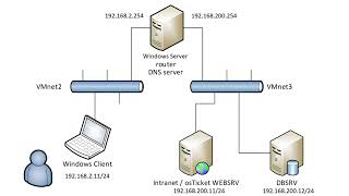 Network routing  Windows Server 2022 [upl. by Thury]