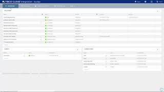 Introduction to TIBCO Cloud Integration [upl. by Camey993]