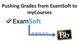 Pushing Grades from ExamSoft to myCourses [upl. by Lorinda176]