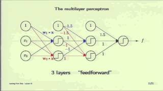 Unit 3 Knowledge Representation in Artificial Intelligence AKTU With Notes  BTech 4th Year KCS 071 [upl. by Halvaard849]