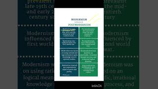 Modernism and Postmodernism Difference between Modernism and postmodernism English Literature [upl. by Acinoev]