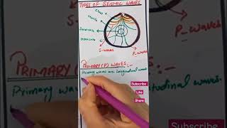 Types of seismic waves  P waves  S waves waves physics [upl. by Pius]